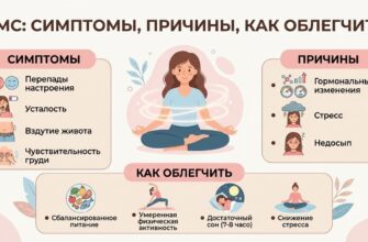 Симптомы ПМС у женщин